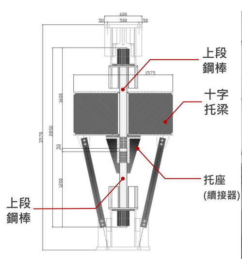 吊柱是什么,吊柱的作用_B2B吧