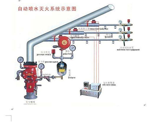自动水喷淋的系统是怎样组成的?