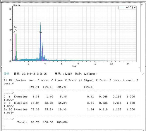 eds能谱分析全称，eds能谱分析报告元素的比例_B2B吧