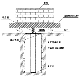 平板载荷试验的基本方法